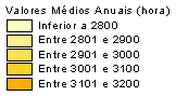 Hours of sunshine / average per year