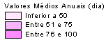 Rainy days / average per year