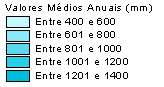 Total rainfall / average per year in milimeters